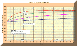 cycle count rate effects