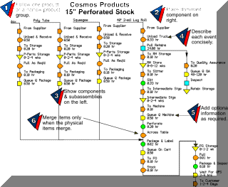 Process Map Example