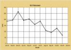 Line Chart