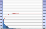 Pareto2