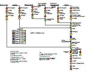 Formal Drawing of Chart