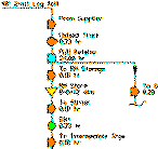 Process Map1