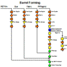 Process Map2