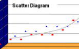 Scatter Diagram