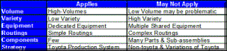 VSM Advantages and disadvantages