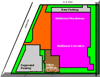 Site Saturation Plan