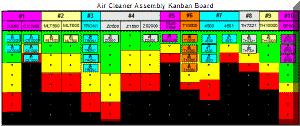 Kanban Board