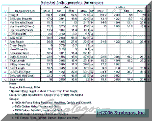 anthropometric Dimensions