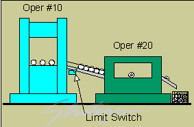 Autonomation Example