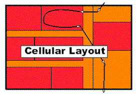 Cellular Manufacturing