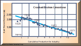 Crushed Limestone