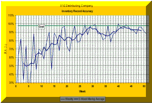 cycle counting example