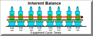 INHERENT BALANCE