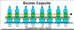 EXCESS CAPACITY