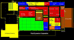 Plant Layout-Cellular Manufacturing