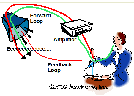 Feedback In Electronics