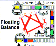 workcell balance