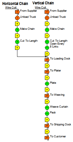 Future State chart/map