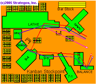 Group Technology (GT) workcell example