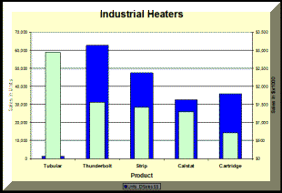 product-volume