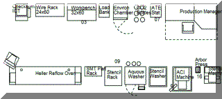 Typical plant layout templates