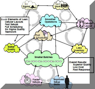 System Thinking In Lean