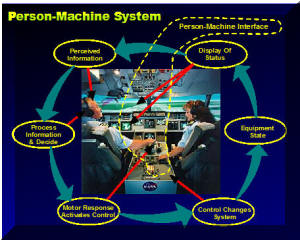 Allocation of Functions