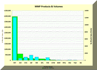 inventory by production stage