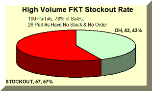 inventory by production stage