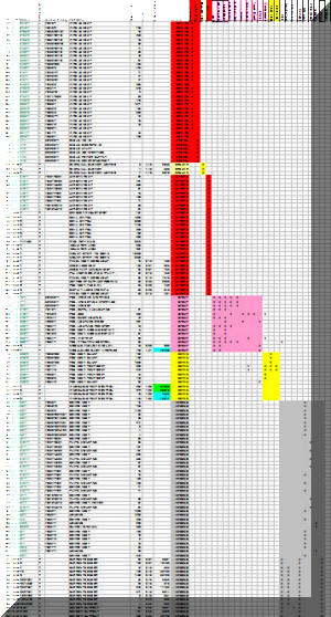 Electronics pfa example