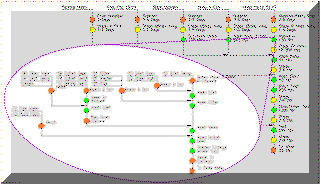 Process Map levels of detail