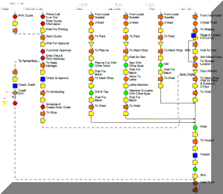 Process Map Example