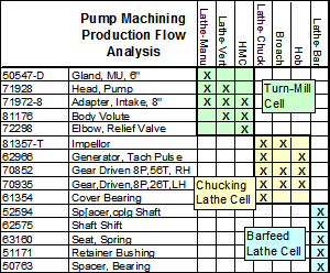 Production Flow Analysis after