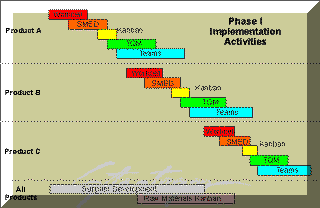 Implementation project plan