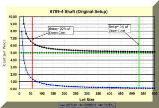 original setup cost-MTO