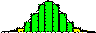 Normal Curve
