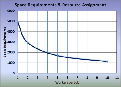 Space Required