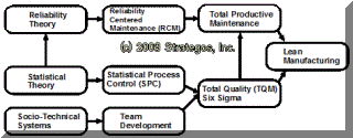 origins of Total Productive Maintenance