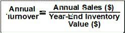 Inventory Turnover Equation