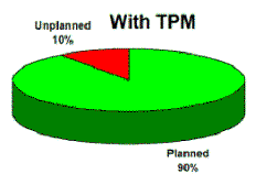 Planned Maintenance 2