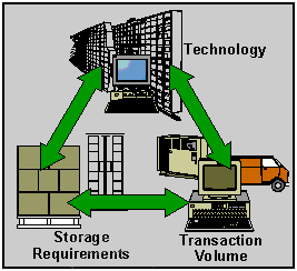 Factors in Warehouse design