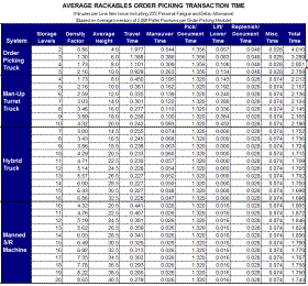 Rackables standard time