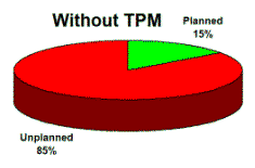 planned maintenance