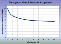 Work Allocation