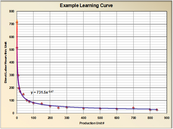 learning-curves-in-manufacturing